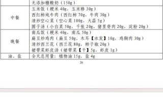 肥胖儿童减肥一周菜单如何科学制定才能兼顾营养与效果？