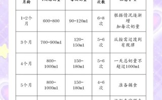 两个月宝宝喝多少奶才合适？按需喂养还是按时喂养？喝多了会吐，喝少了会饿，到底怎么把握这个度？