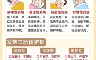 儿童高烧发抖是惊厥前兆吗？家长该如何科学应对与降温？