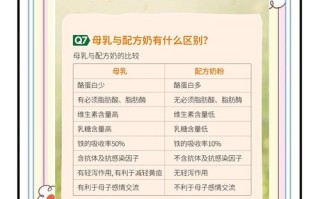 新生儿喝奶粉还是母乳