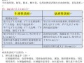 新生儿溶血症治疗费用究竟需要多少？不同治疗方式下费用差异大吗？
