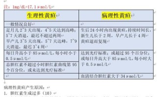 新生儿溶血症治疗费用究竟需要多少？不同治疗方式下费用差异大吗？
