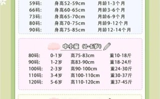 新生儿买多大码的衣服？不同月龄、身长体重该怎么选才合身不浪费？