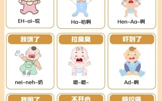 新生儿不爱哭只哼哼是正常现象还是健康信号？