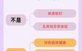 新生儿抬头早是否意味着肌张力高？两者存在必然联系吗？