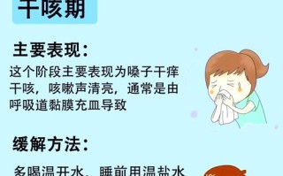 备孕期间咳嗽了怎么办