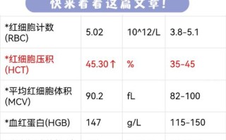 孕期红细胞压积偏低怎么办？对胎儿和孕妇有哪些影响？