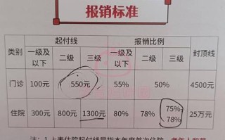 北京儿童医院的医疗费用报销范围和比例是怎样的？