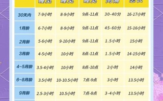 不同年龄段儿童的正常睡眠时间表具体是怎样的？