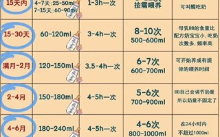 新生儿一次吃多少毫升奶合适？