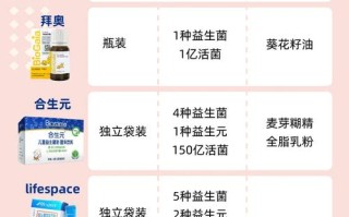 新生儿出生后多久吃益生菌才合适？不同月龄宝宝补充益生菌有讲究吗？