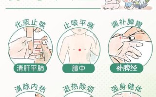 儿童清痰化痰最快最有效方法是什么？
