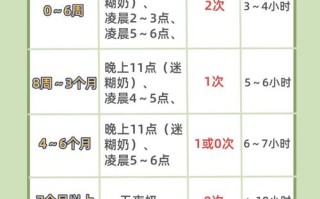 新生儿总睡觉不吃奶怎么办？