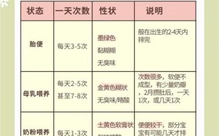 新生儿一天未排便，是正常生理现象还是需要警惕的健康信号？
