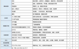 4岁儿童全面体检项目