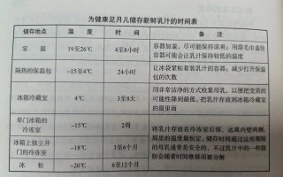 冻奶可以给新生儿喝吗