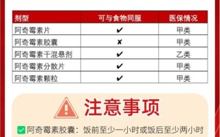 阿奇霉素分散片儿童用量怎么算？不同年龄体重剂量差异大吗？