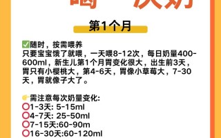 新生儿一次多少奶粉好