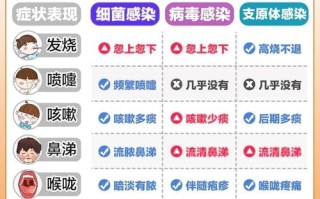 儿童常见疾病有哪些？家长需重点关注哪些症状与预防措施？