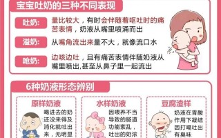 新生儿鼻吐奶咋办？