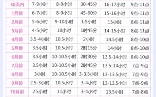 新生儿一天仅睡10小时是太少了吗？会影响生长发育吗？