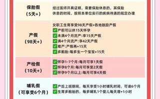 怀孕期间请事假有哪些规定？会影响产假和生育津贴吗？