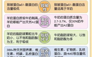 儿童喝牛奶好还是奶粉好？不同年龄段该如何科学选择？