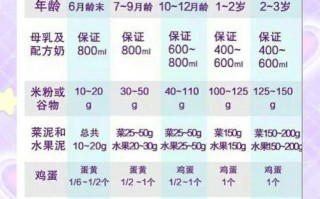 新生儿三天吃多少毫升才算正常？不同喂养方式下奶量差异大吗？