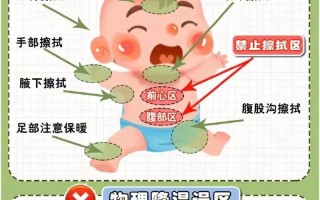 儿童高烧物理降温方法真的安全有效吗？这些操作误区家长知道吗？
