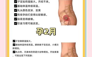 封闭抗体阴性孕期会有哪些异常症状？对胎儿发育有影响吗？