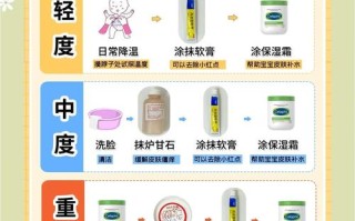 新生儿湿疹期间能打预防针吗？