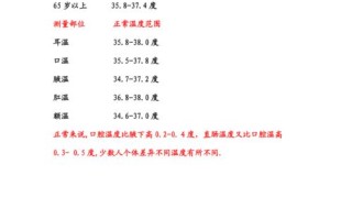 12岁儿童体温正常范围是多少？不同测量方式下标准有何差异？