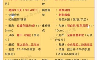 儿童皮肤过敏该挂什么科？皮肤科还是变态反应科？