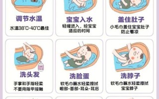新生儿皮肤娇嫩，到底该不该用沐浴露？洗澡时如何选择才安全？