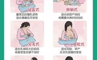 新生儿喂母乳时，不同姿势如何确保宝宝正确含乳与妈妈舒适？