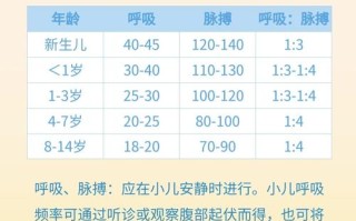 新生儿正常呼吸频率是多少？不同月龄的呼吸差异有哪些？