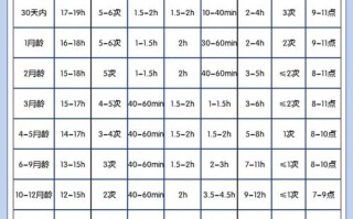 新生儿宝宝睡眠时间短，是正常现象还是身体不适的信号？