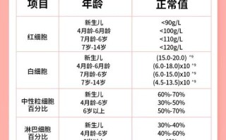 新生儿淋巴细胞值偏高是正常生理现象还是疾病信号？