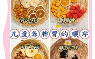 儿童脾胃调理，哪种方法最有效？