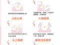 孕期热毛巾敷乳房的正确方法与注意事项是什么？