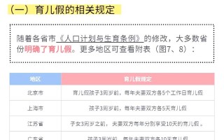 新生儿不幸死亡，产假时长和待遇会受影响吗？