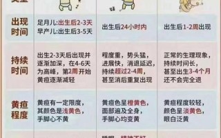 新生儿黄疸究竟是什么原因引起的？需要警惕哪些潜在风险因素？