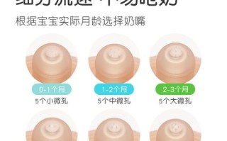 新生儿奶瓶怎么选？材质、尺寸、奶嘴类型该怎么搭配才安全又实用？