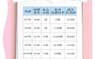 新生儿睡眠时间短是缺营养还是习惯问题？如何科学改善？