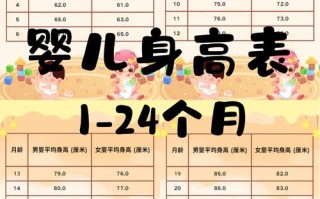 新生儿身长52厘米算偏长还是正常范围？会影响未来发育吗？