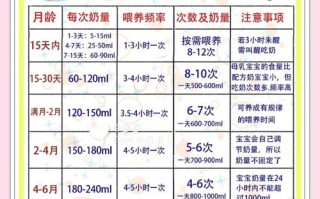 新生儿第五天吃多少奶才算正常？奶量不足或过量怎么办？