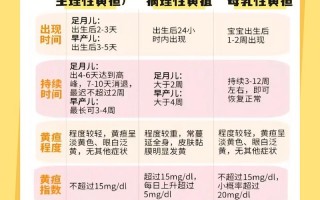 新生儿多喝水去黄疸吗