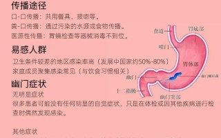 儿童得了幽门螺杆菌怎么办