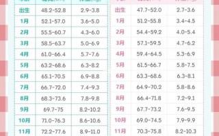 新生儿出生时体重身高多少算正常？不同月龄宝宝增长标准是怎样的？