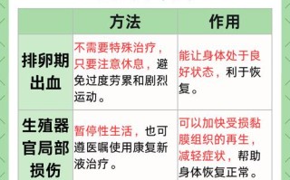 排卵期和易孕期是一回事吗？